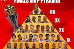 NBA下赛季球星票选：东契奇领跑，詹姆斯第六